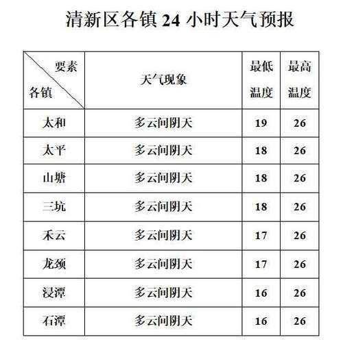 今天菏泽24小时天气？今天巨野的天气情况