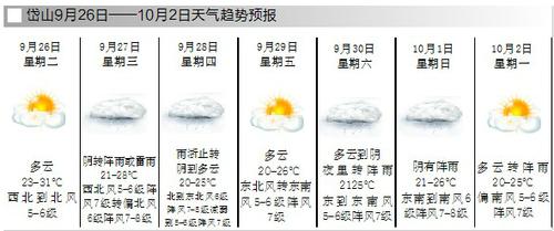 为什么一到周末就是阴天？上周日的天气情况