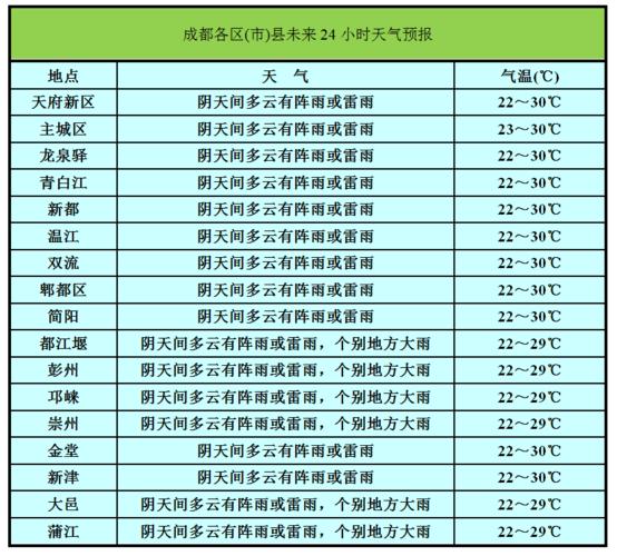 为什么一到周末就是阴天?上周日的天气情况-图2 为什么一到周末就是阴天?上周日的天气情况-图2