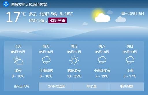 固原夏天为什么凉快?固原今天什么天气情况-图3 固原夏天为什么凉快?固原今天什么天气情况-图3
