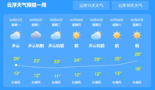 云浮天气预报属于广东什么地区?云浮市天气情况-图2 云浮天气预报属于广东什么地区?云浮市天气情况-图2