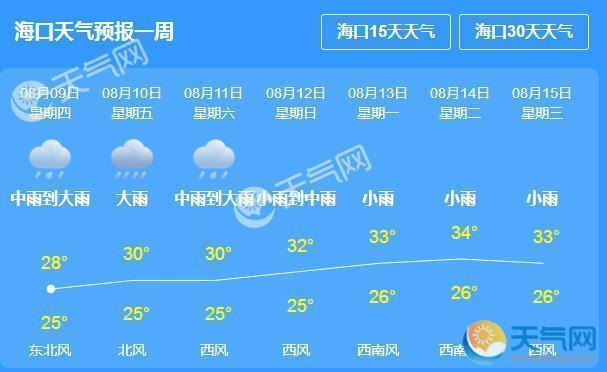 中国海南省天气预报?的海南天气情况-图1 中国海南省天气预报?的海南天气情况-图1