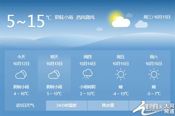 19.20大同天气怎么样？大同23号天气情况-图2