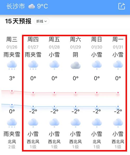 湖南多久会下雪？武冈18号天气情况