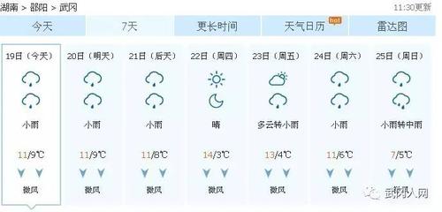 湖南多久会下雪?武冈18号天气情况-图2 湖南多久会下雪?武冈18号天气情况-图2