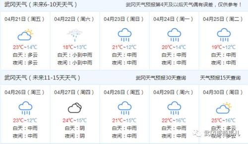 湖南多久会下雪?武冈18号天气情况-图3 湖南多久会下雪?武冈18号天气情况-图3