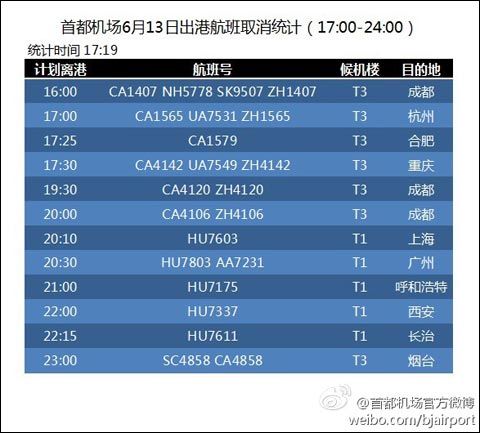 北京暴雨来袭是否影响航班？今天北京机场天气情况