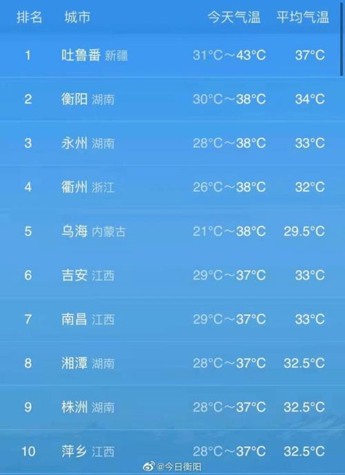 永州历史天气?永州这周历史天气情况-图1 永州历史天气?永州这周历史天气情况-图1