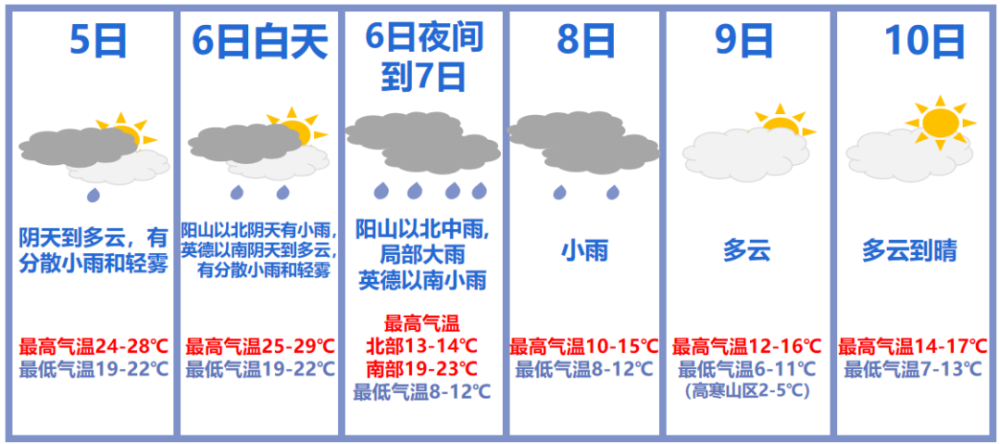 清远天气什么时候变冷?查询清远天气情况-图3 清远天气什么时候变冷?查询清远天气情况-图3