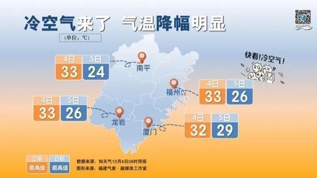 福建五一会下雨吗？福建五一天气情况