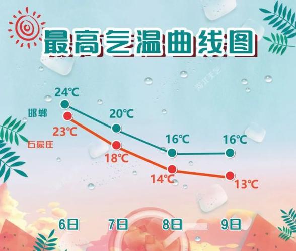 保定到唐县672末班车几点?唐县今天夜间天气情况-图3 保定到唐县672末班车几点?唐县今天夜间天气情况-图3