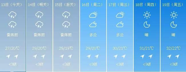辽宁铁岭全年温度?铁岭全年天气情况分析-图2 辽宁铁岭全年温度?铁岭全年天气情况分析-图2