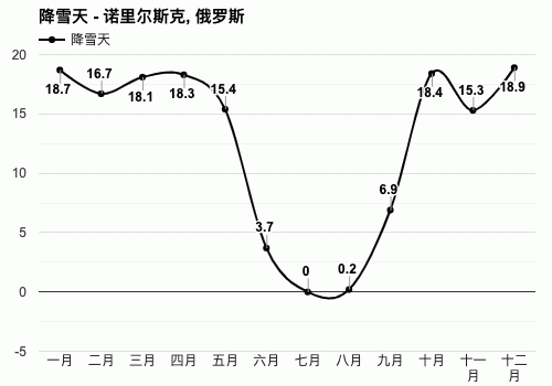 俄罗斯阿穆尔天气有多冷？俄罗斯今晚天气情况-图2
