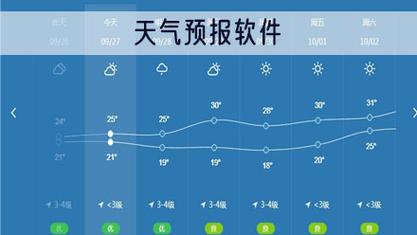 俄罗斯阿穆尔天气有多冷？俄罗斯今晚天气情况-图3