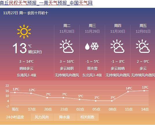 2021年11月17日商丘温度?河南商丘民权天气情况-图3 2021年11月17日商丘温度?河南商丘民权天气情况-图3