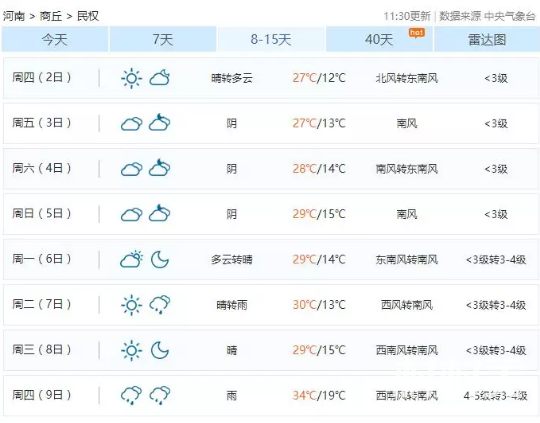 2021年11月17日商丘温度?河南商丘民权天气情况-图2 2021年11月17日商丘温度?河南商丘民权天气情况-图2
