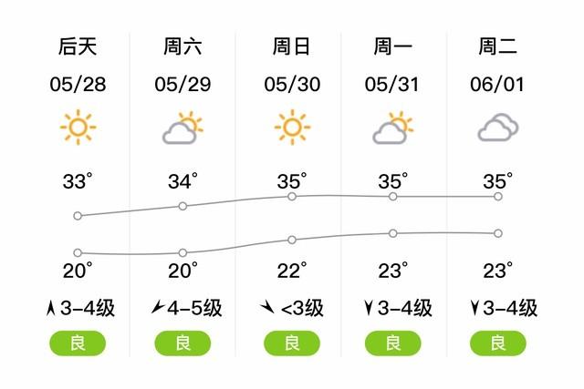 2021年11月17日商丘温度？河南商丘民权天气情况