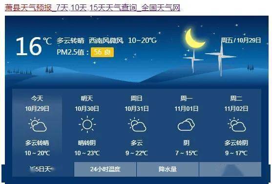 天气预报徐州属于什么地区?15的萧县天气情况-图2 天气预报徐州属于什么地区?15的萧县天气情况-图2