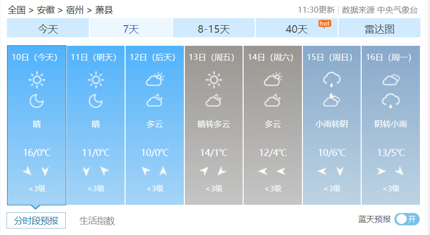 天气预报徐州属于什么地区?15的萧县天气情况-图3 天气预报徐州属于什么地区?15的萧县天气情况-图3