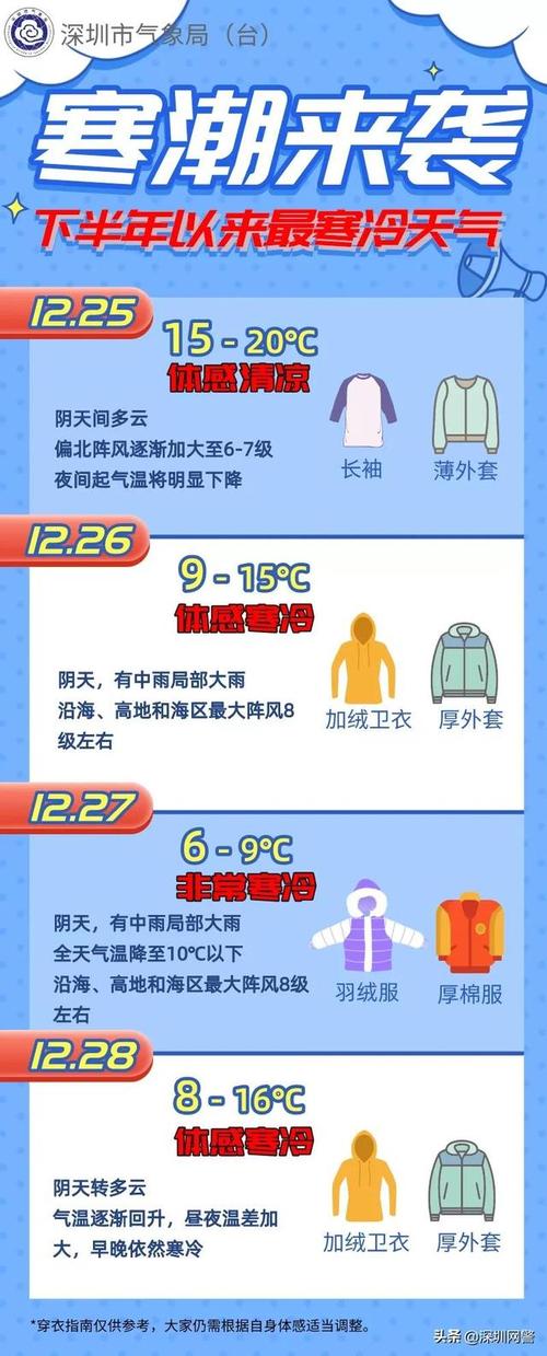 1到13度穿多少衣服合适?广州13日天气情况-图3 1到13度穿多少衣服合适?广州13日天气情况-图3