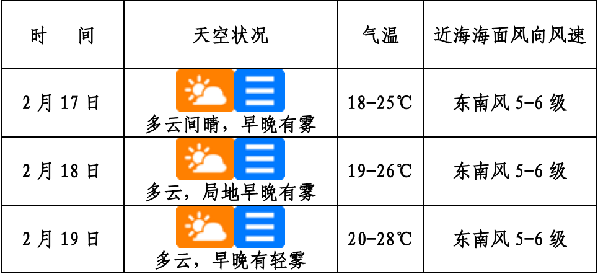 海口最高温度19穿什么?19日海口天气情况-图3 海口最高温度19穿什么?19日海口天气情况-图3
