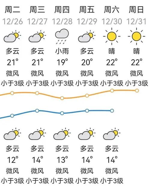 汕头天气什么时候回暖?汕头之前天气情况-图2 汕头天气什么时候回暖?汕头之前天气情况-图2