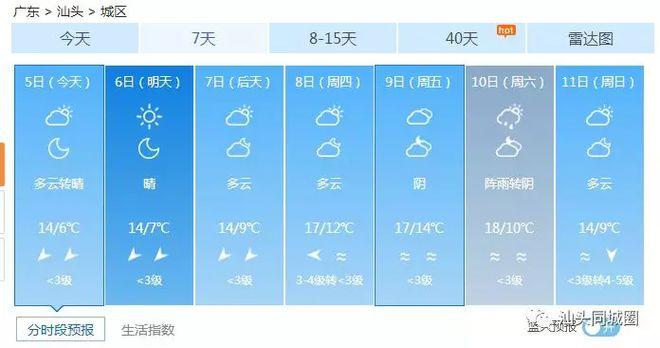 汕头天气什么时候回暖?汕头之前天气情况-图3 汕头天气什么时候回暖?汕头之前天气情况-图3