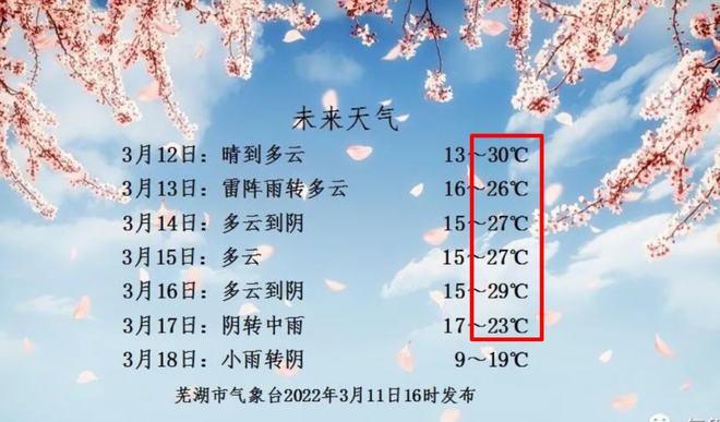 2022年芜湖冬天出了多少天太阳?安徽芜湖今日天气情况-图2 2022年芜湖冬天出了多少天太阳?安徽芜湖今日天气情况-图2