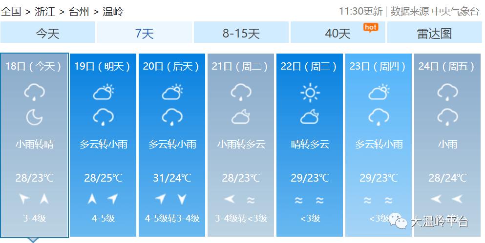 温岭四季有哪些气候特征？淅江温岭天气情况