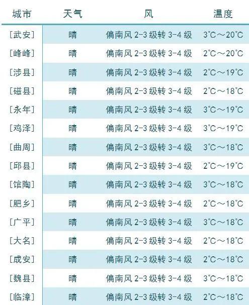 今年廿十八是什么天气?查询18号天气情况-图2 今年廿十八是什么天气?查询18号天气情况-图2