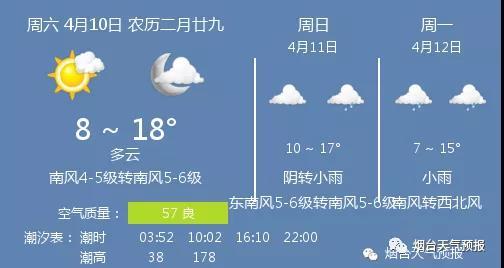 今年廿十八是什么天气?查询18号天气情况-图3 今年廿十八是什么天气?查询18号天气情况-图3