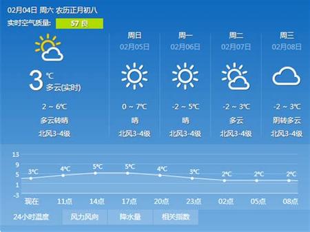 汝阳有几个镇？汝州本周内天气情况