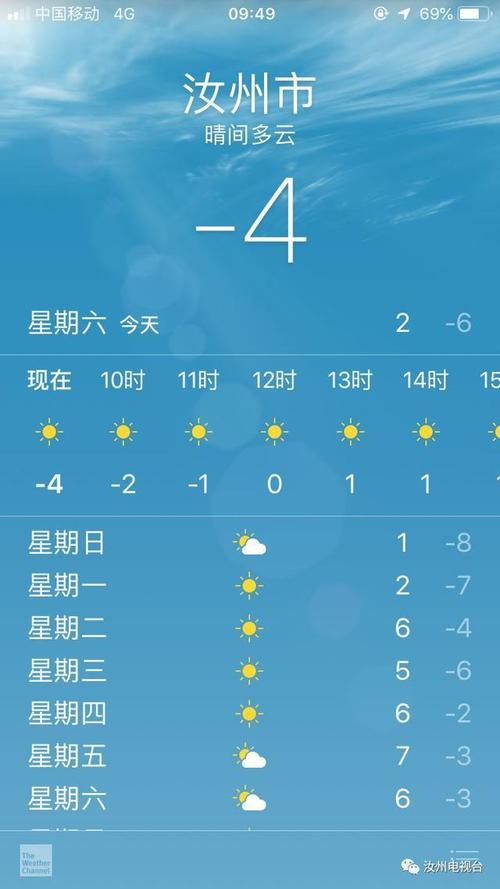 汝阳有几个镇？汝州本周内天气情况-图3