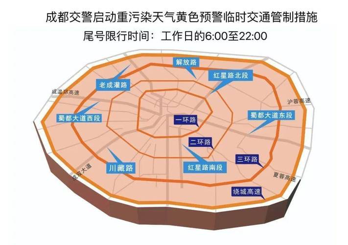 成都2021年11月22号小汽车限号吗?22号成都天气情况-图3 成都2021年11月22号小汽车限号吗?22号成都天气情况-图3