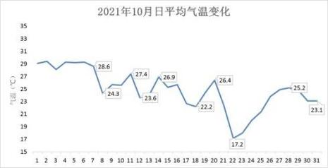 深圳气温历史数据最低多少度?广东的深圳天气情况-图3 深圳气温历史数据最低多少度?广东的深圳天气情况-图3