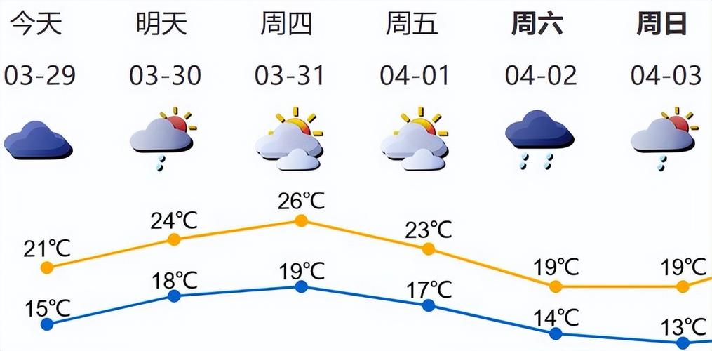 请问深圳的天气怎么样的呢?今天宝安天气情况-图3 请问深圳的天气怎么样的呢?今天宝安天气情况-图3