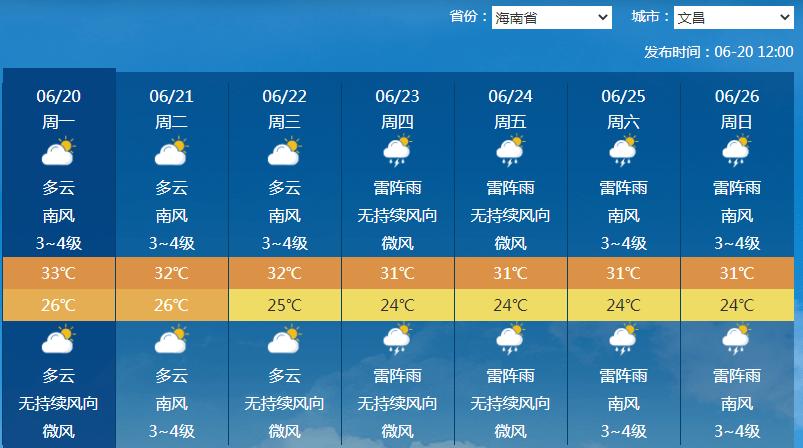 澄迈气候一年四季潮湿吗?海口澄迈老城天气情况-图3 澄迈气候一年四季潮湿吗?海口澄迈老城天气情况-图3