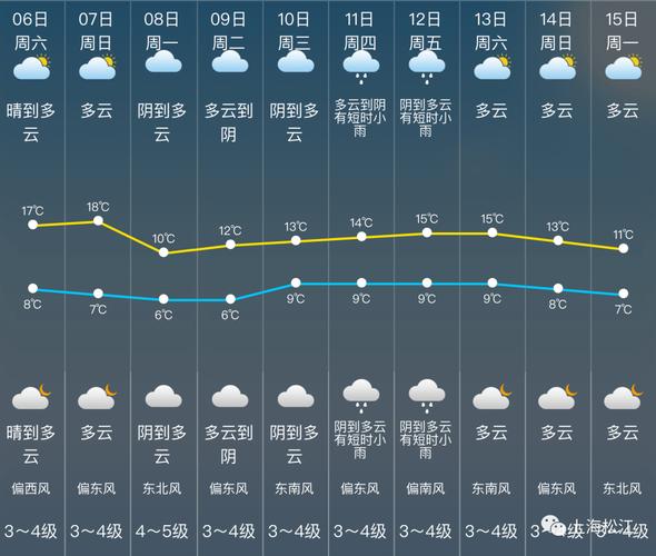 为什么湘潭全年总下雨？最近15湘潭天气情况