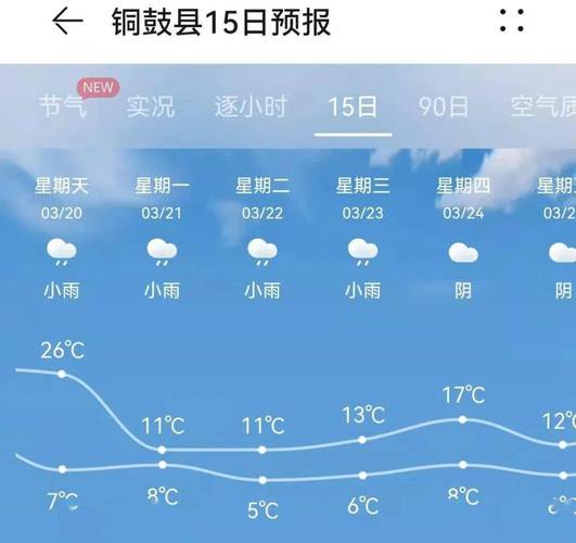 交管短信文本?今日铜鼓的天气情况-图1 交管短信文本?今日铜鼓的天气情况-图1