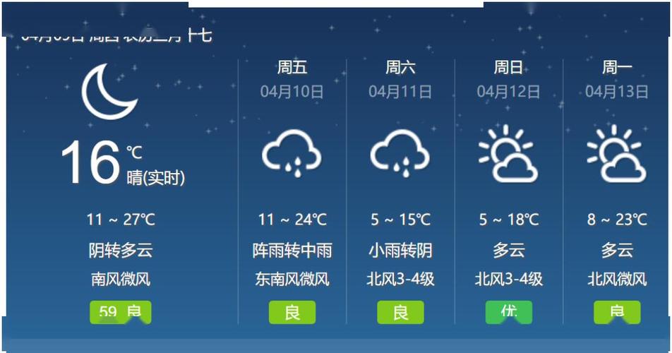 交管短信文本?今日铜鼓的天气情况-图3 交管短信文本?今日铜鼓的天气情况-图3
