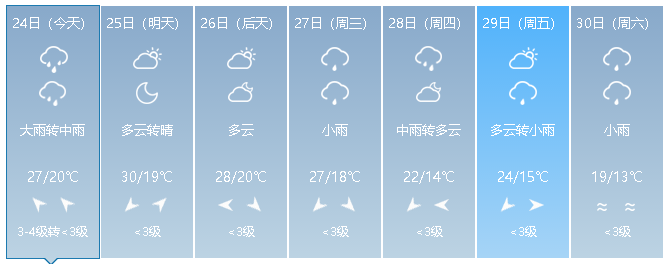 宜都的特各个特点?宜都今天的天气情况-图3 宜都的特各个特点?宜都今天的天气情况-图3