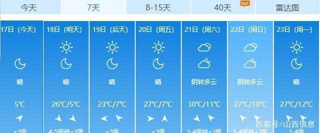 山西省运城市年最高温度和最低温度各是多少?山西运城最近天气情况-图2 山西省运城市年最高温度和最低温度各是多少?山西运城最近天气情况-图2