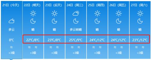 云南德宏热不热?德宏今天的天气情况-图2 云南德宏热不热?德宏今天的天气情况-图2