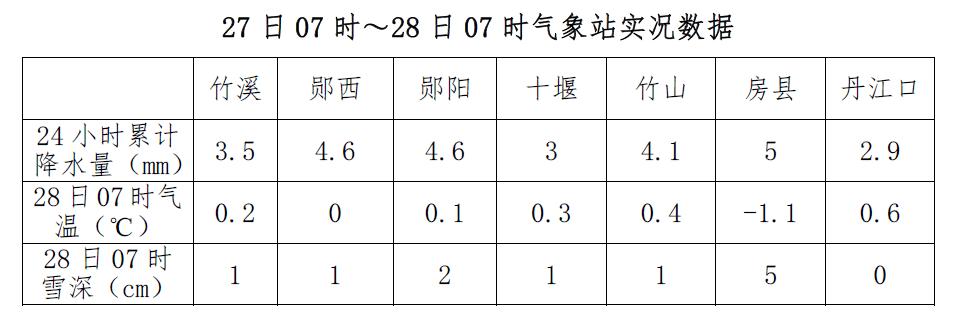 郧阳区16路车发车时间?明天天气情况郧阳-图1 郧阳区16路车发车时间?明天天气情况郧阳-图1