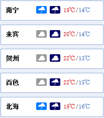 广西未来三天天气有北风吗?广西今年未来天气情况-图3 广西未来三天天气有北风吗?广西今年未来天气情况-图3