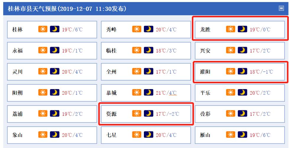 广西未来三天天气有北风吗?广西今年未来天气情况-图2 广西未来三天天气有北风吗?广西今年未来天气情况-图2