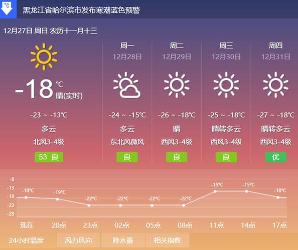 哈尔滨三月份气温？3月哈尔滨天气情况