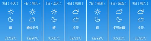 哈尔滨三月份气温?3月哈尔滨天气情况-图2 哈尔滨三月份气温?3月哈尔滨天气情况-图2