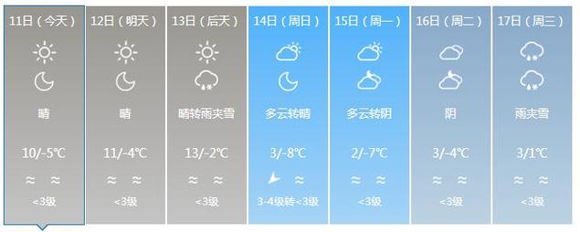 淄博秋季气候特征?2017淄博高考天气情况-图3 淄博秋季气候特征?2017淄博高考天气情况-图3