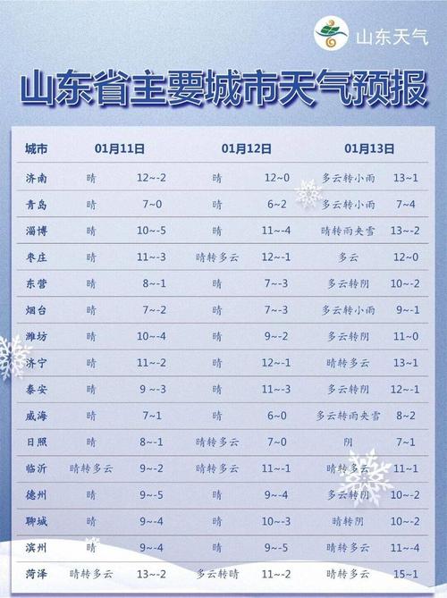 淄博秋季气候特征?2017淄博高考天气情况-图2 淄博秋季气候特征?2017淄博高考天气情况-图2
